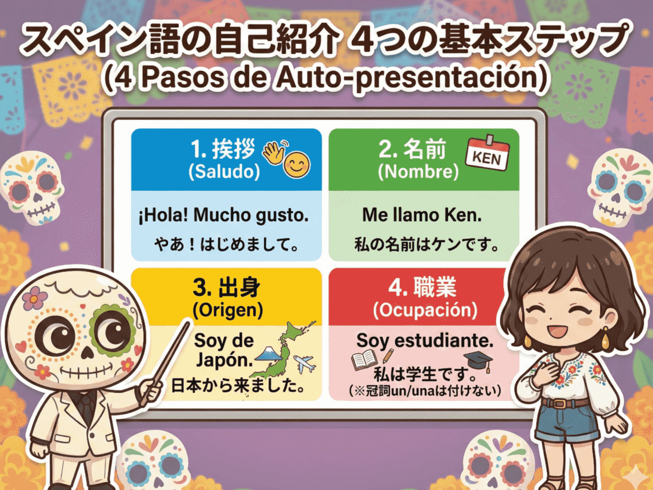 スペイン語の自己紹介の4つのステップ（挨拶・名前・出身・職業）